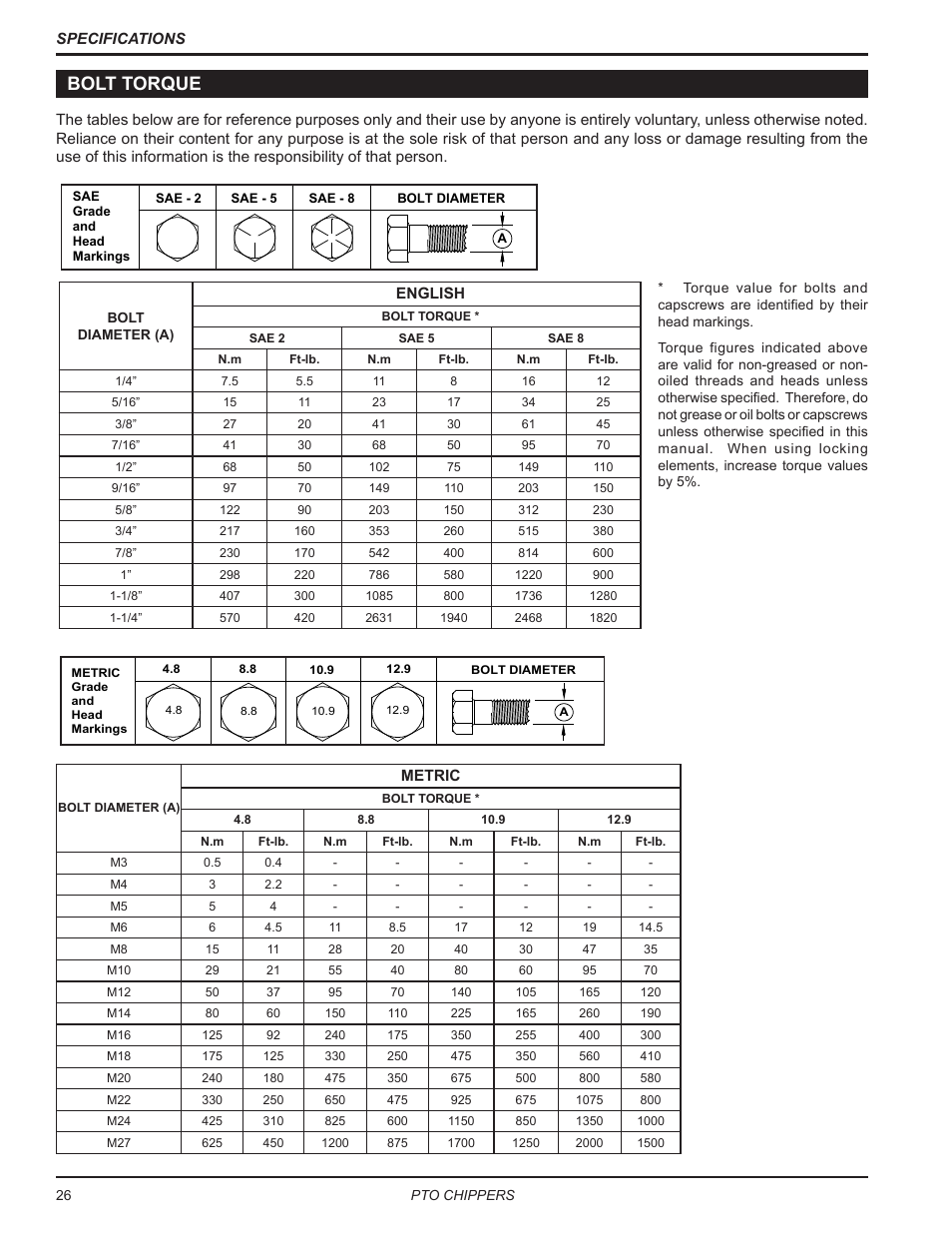 Bolt torque | Echo CH9540H Owners Manual v.7 User Manual | Page 30 / 32