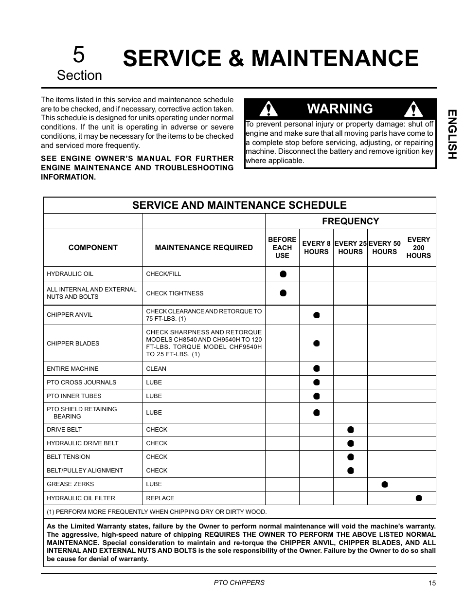 Service & maintenance, Service & maintenance 5, Warning | English, Service and maintenance schedule | Echo 76854 User Manual | Page 19 / 31