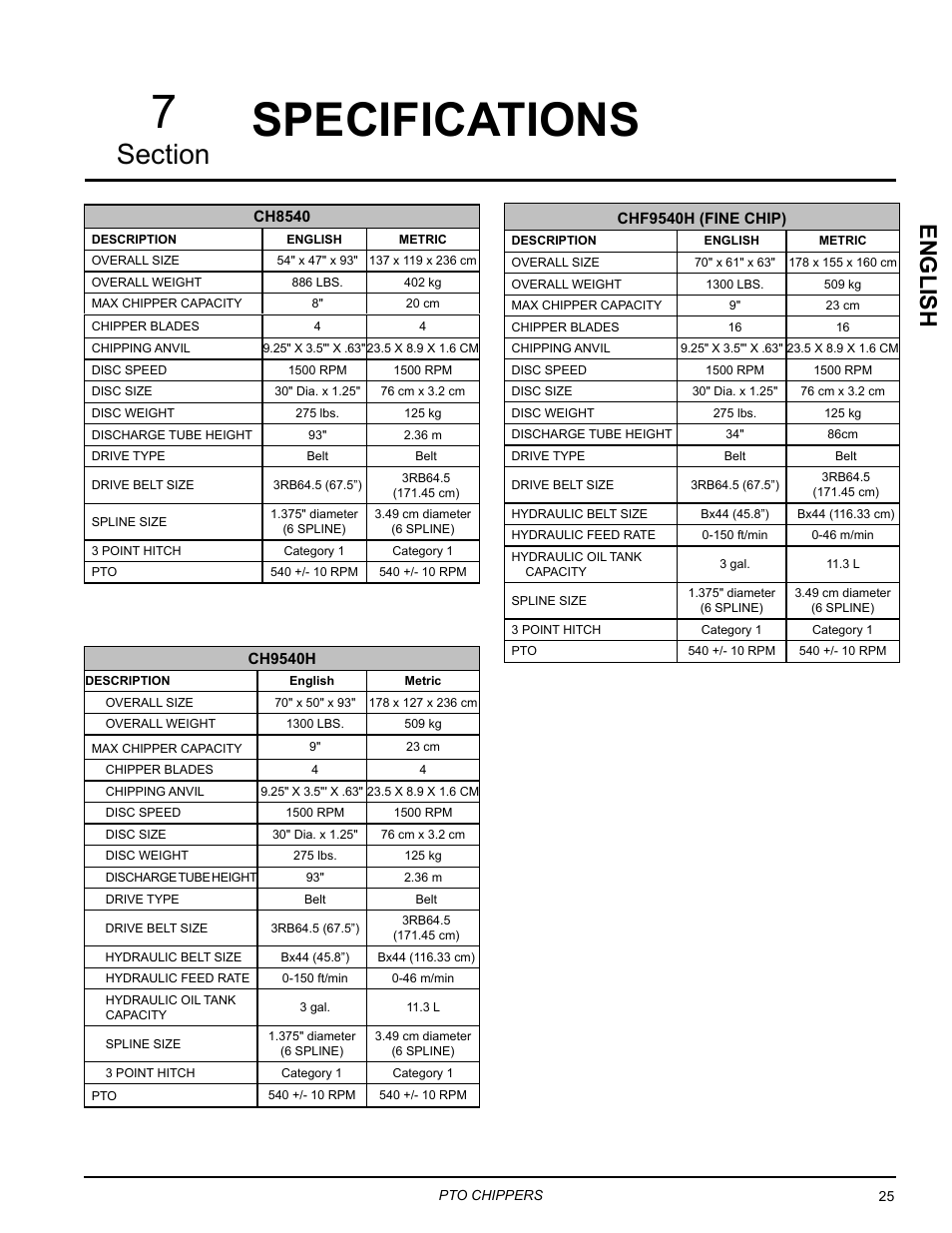 Specifications, Specifications 7, English | Echo 76854 User Manual | Page 29 / 31