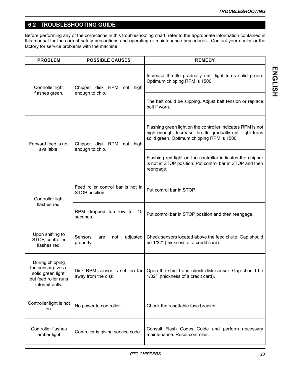 2 troubleshooting guide, English | Echo CH9540H Owners Manual v.5 User Manual | Page 27 / 33