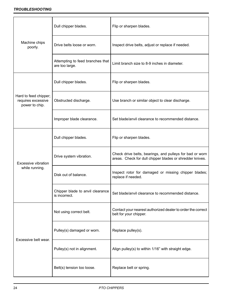 Echo CH9540H Owners Manual v.5 User Manual | Page 28 / 33