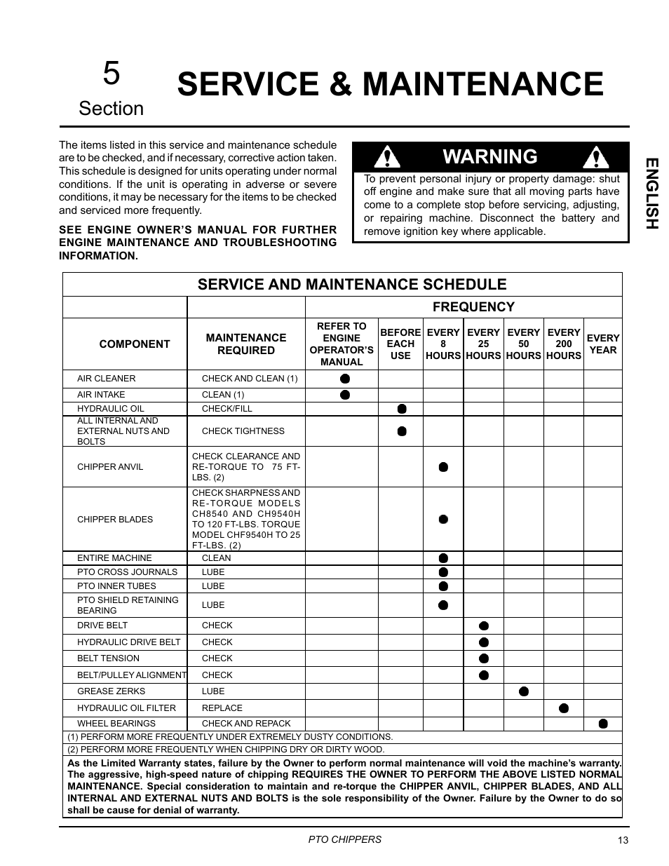 Service & maintenance, Service & maintenance 5, Warning | English, Service and maintenance schedule | Echo CH9540H Owners Manual v.4 User Manual | Page 17 / 30