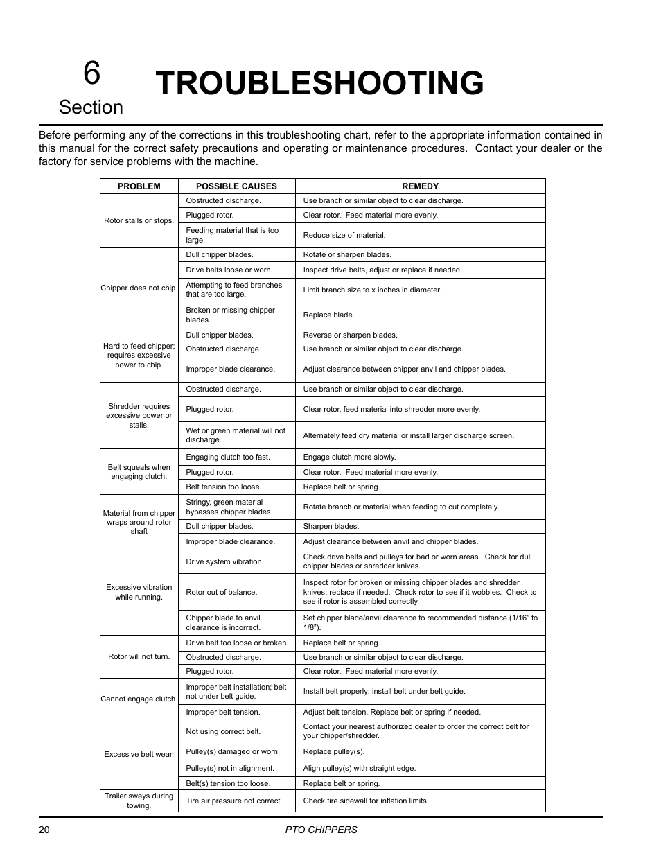 Troubleshooting, Troubleshooting 6 | Echo CH9540H Owners Manual v.4 User Manual | Page 24 / 30