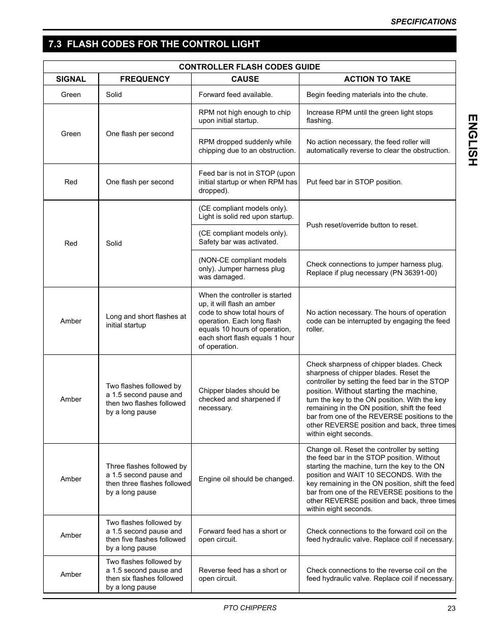 3 flash codes for the control light, English | Echo CH9540H Owners Manual v.4 User Manual | Page 27 / 30