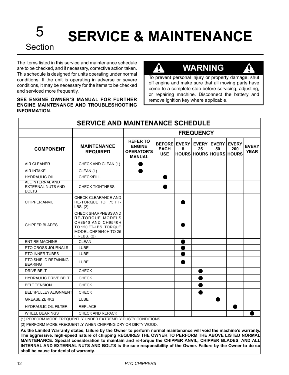 Service & maintenance, Service & maintenance 5, Warning | Service and maintenance schedule, Frequency | Echo CH9540H Owners Manual v.3 User Manual | Page 16 / 30