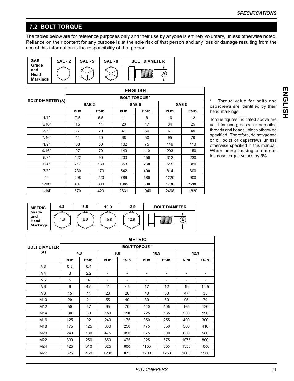 2 bolt torque, English | Echo CH9540H Owners Manual v.3 User Manual | Page 25 / 30