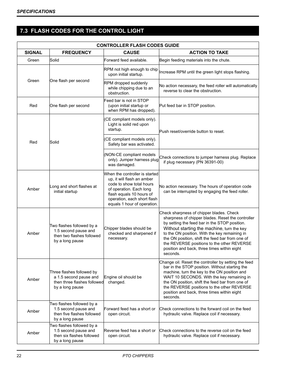 3 flash codes for the control light | Echo CH9540H Owners Manual v.3 User Manual | Page 26 / 30