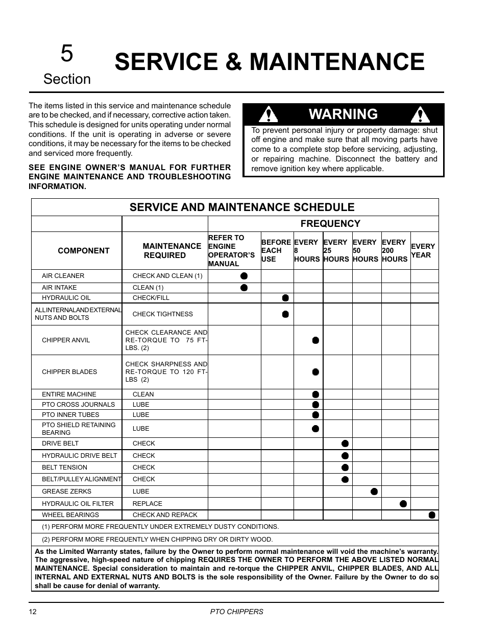 Service & maintenance, Service & maintenance 5, Warning | Service and maintenance schedule, Frequency | Echo CH9540H Owners Manual v.2 User Manual | Page 16 / 27