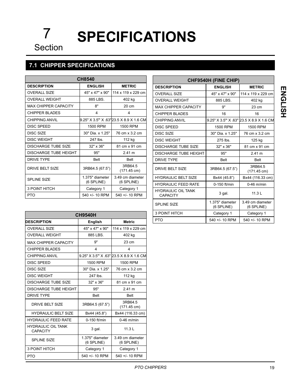Specifications, 1 chipper specifications, English | Echo CH9540H Owners Manual v.2 User Manual | Page 23 / 27