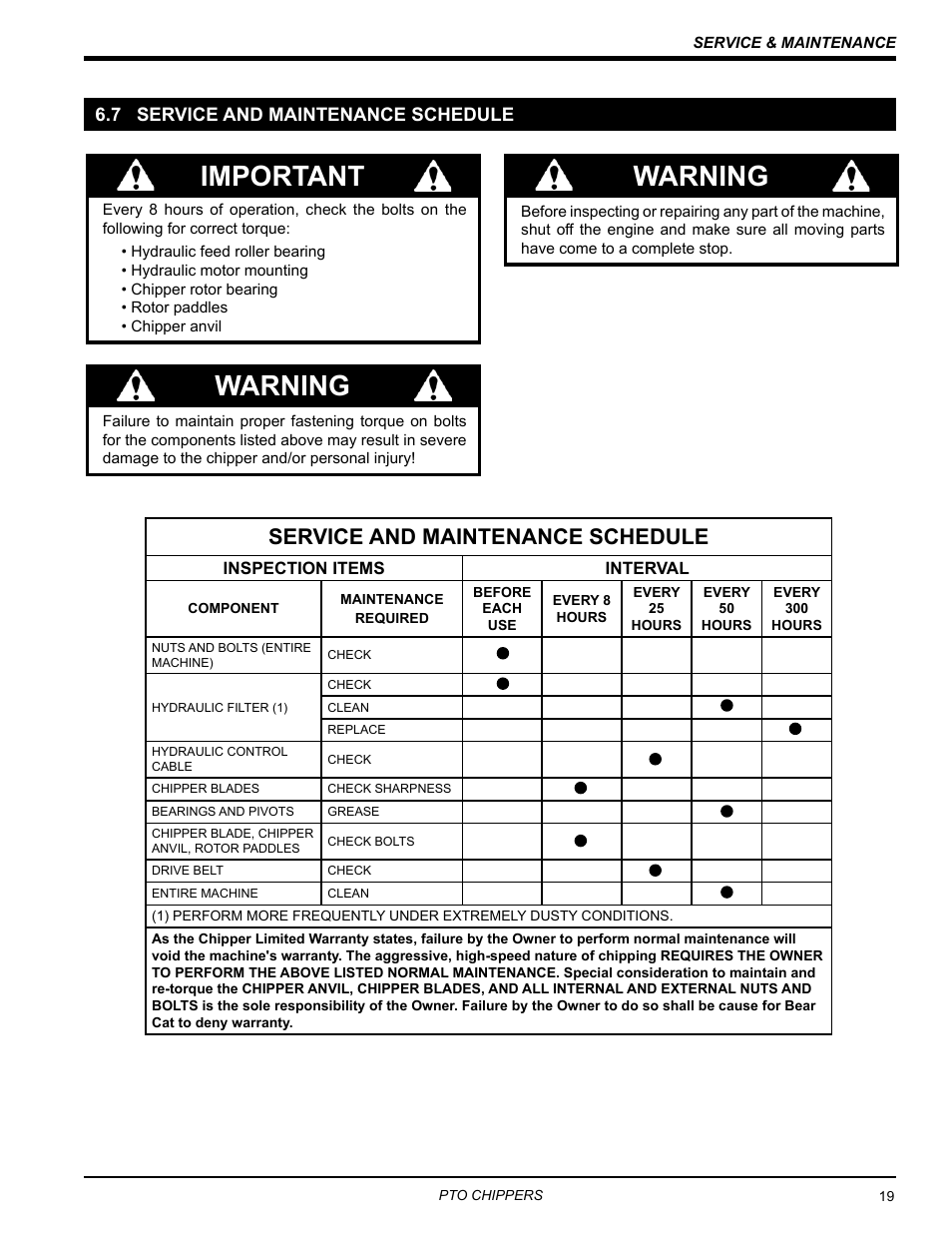7 service and maintenance schedule, Important, Warning | Service and maintenance schedule | Echo 71854 User Manual | Page 21 / 32