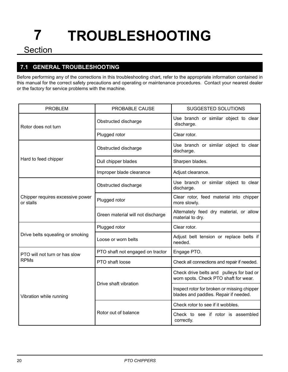 Troubleshooting, 1 general troubleshooting | Echo 71854 User Manual | Page 22 / 32