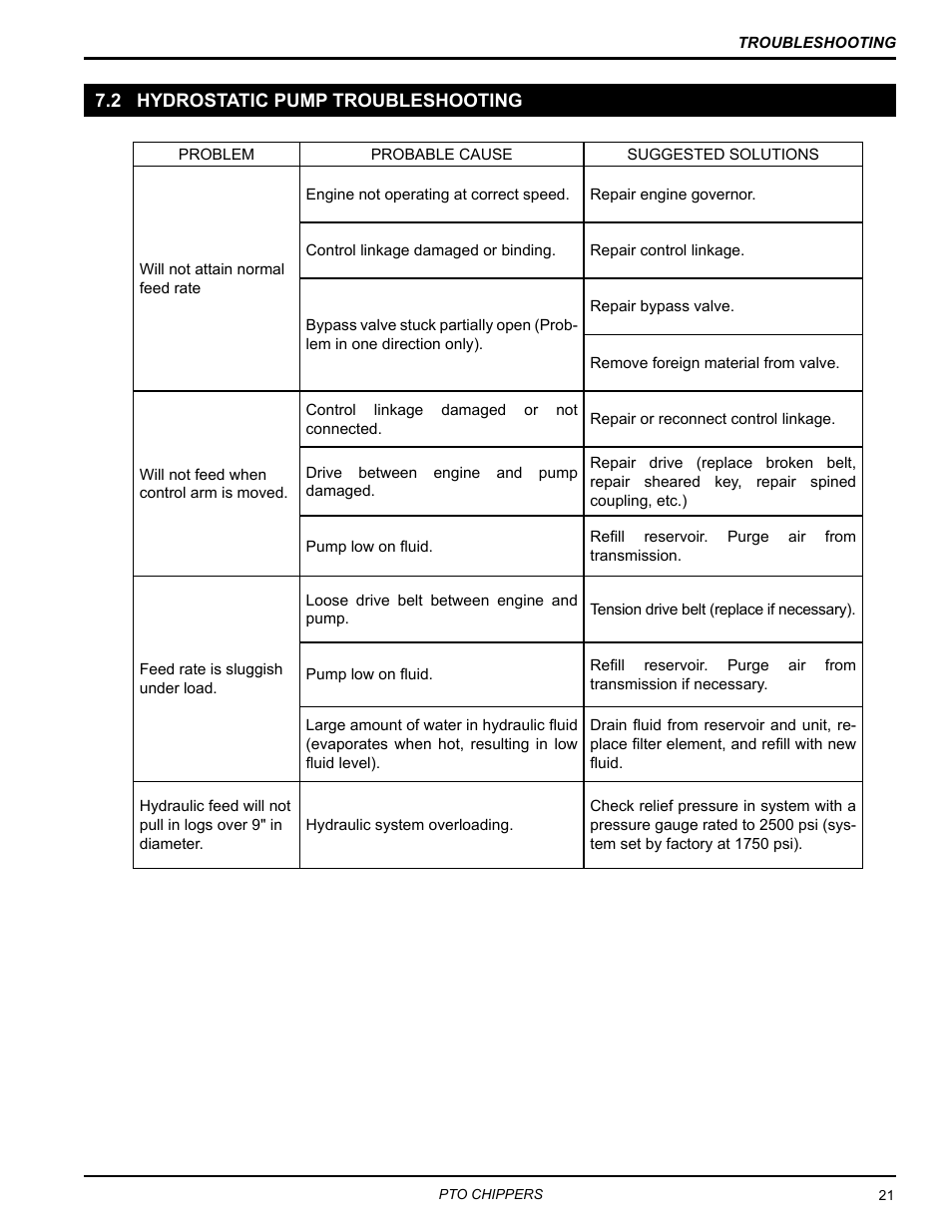 2 hydrostatic pump troubleshooting | Echo 71854 User Manual | Page 23 / 32