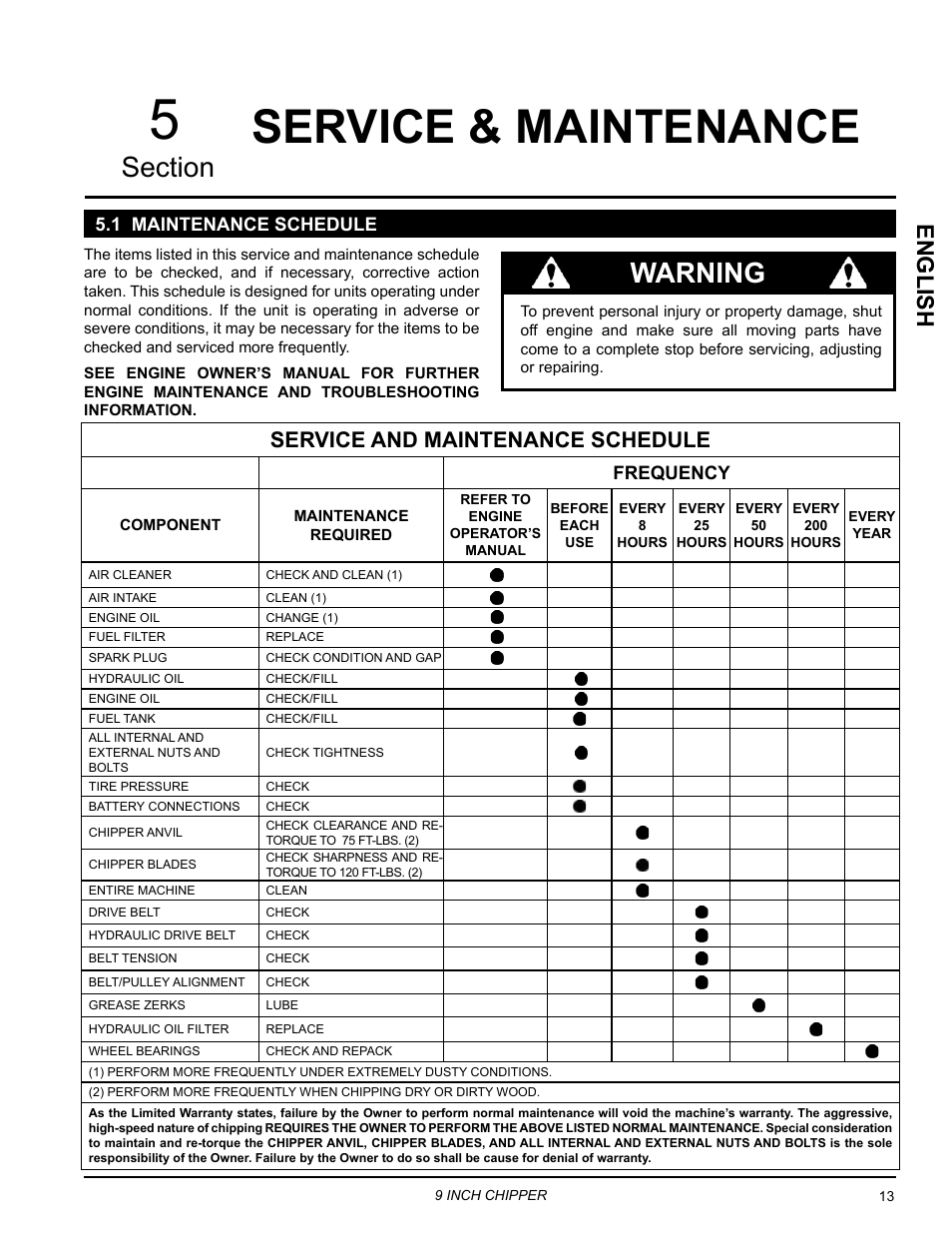 Service & maintenance, 1 maintenance schedule, Warning | English, Service and maintenance schedule, Frequency | Echo CH911DH Owners Manual v.7 User Manual | Page 17 / 29