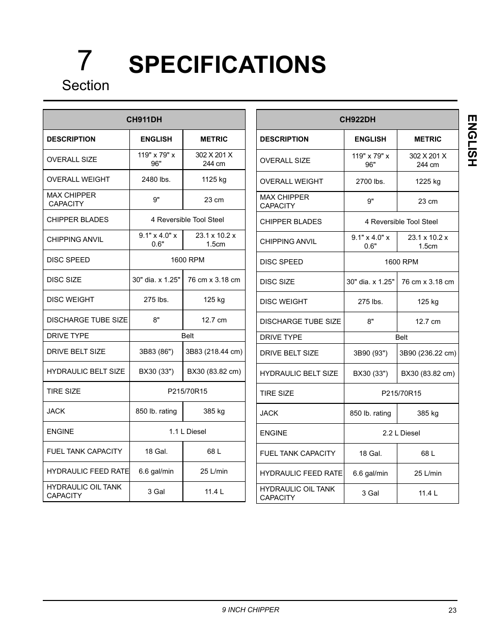 Specifications, English | Echo CH911DH Owners Manual v.7 User Manual | Page 27 / 29