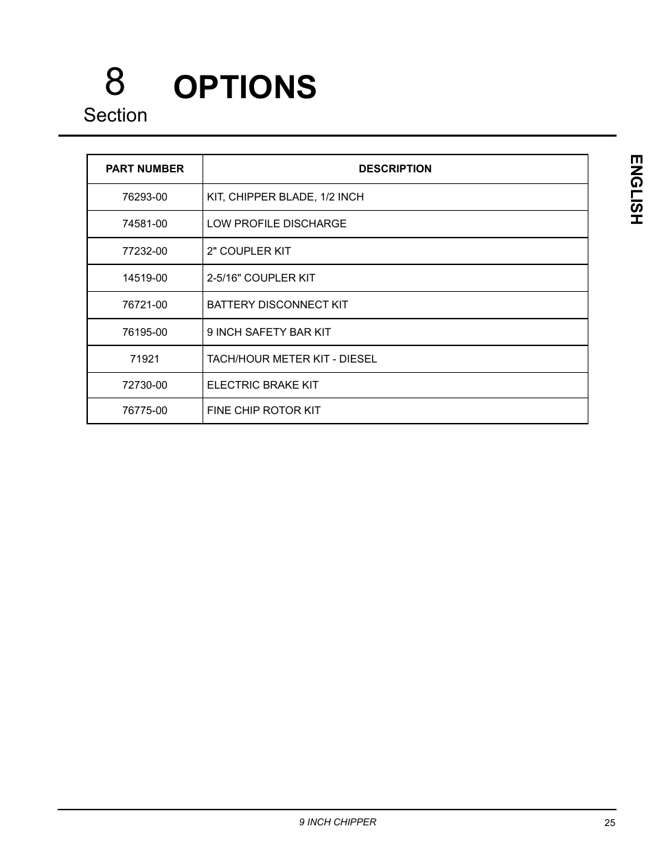 Options, English | Echo CH911DH Owners Manual v.7 User Manual | Page 29 / 29