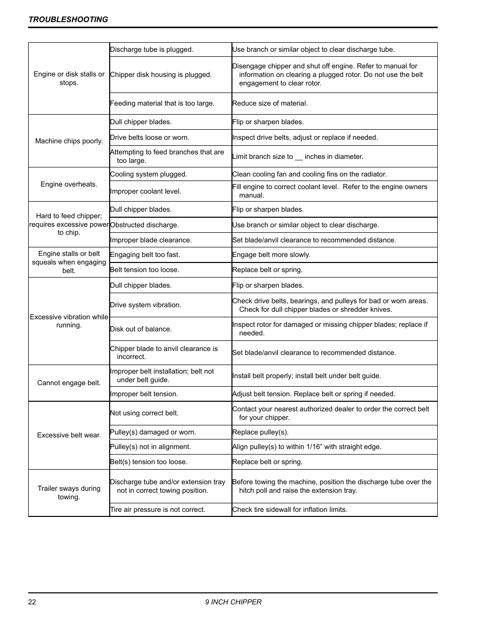 Echo CH911DH Owners Manual v.6 User Manual | Page 26 / 31