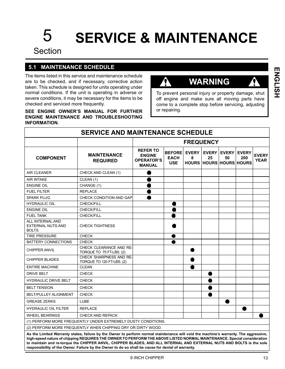 Service & maintenance, 1 maintenance schedule, Warning | English, Service and maintenance schedule, Frequency | Echo CH911DH Owners Manual v.5 User Manual | Page 17 / 31