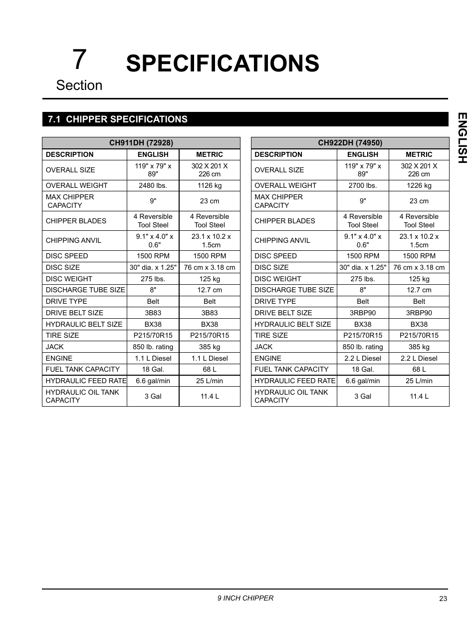 Specifications, 1 chipper specifications, English | Echo CH911DH Owners Manual v.5 User Manual | Page 27 / 31