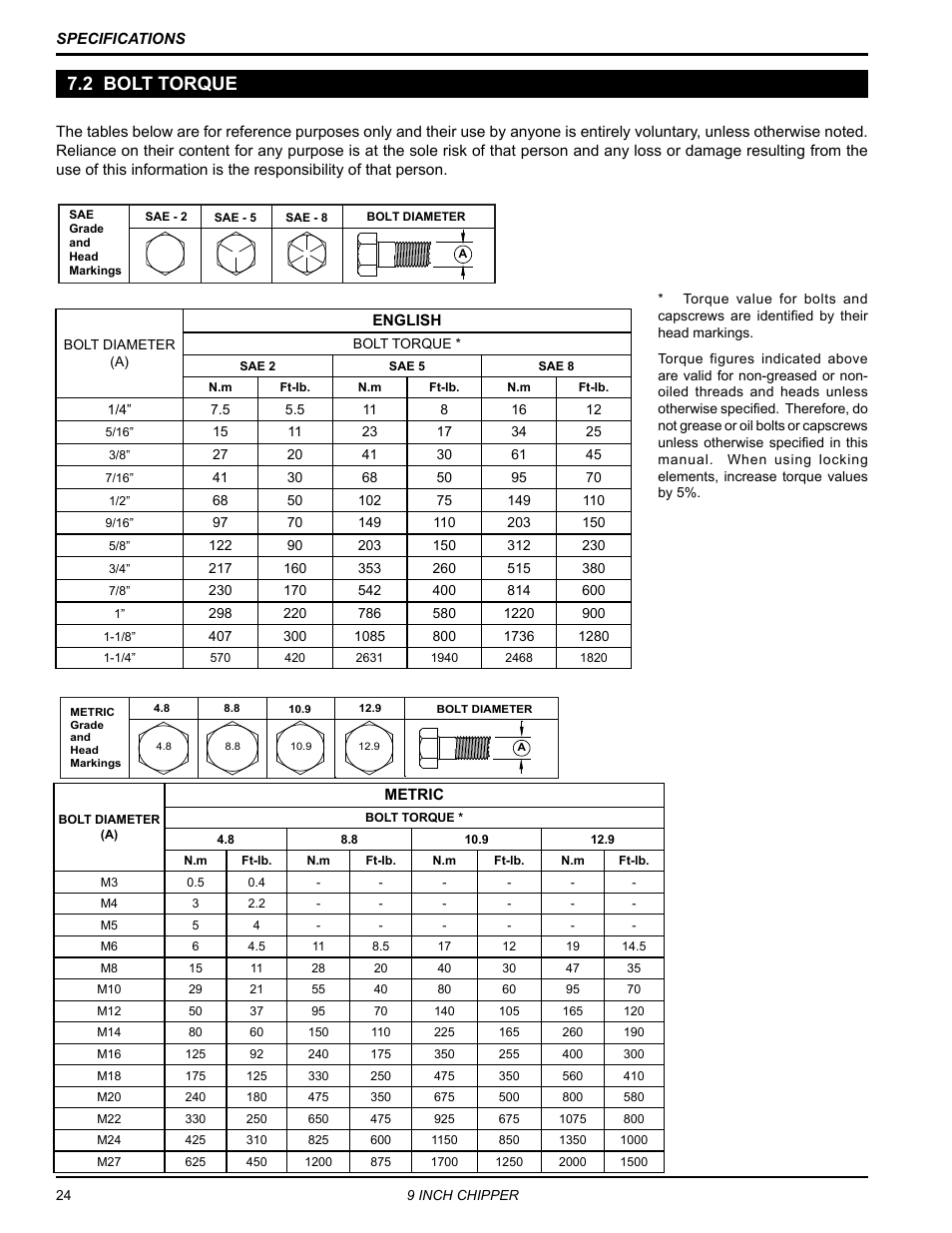 2 bolt torque | Echo CH911DH Owners Manual v.5 User Manual | Page 28 / 31