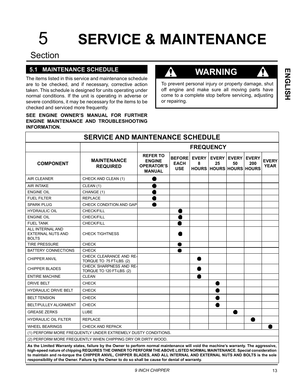 Service & maintenance, 1 maintenance schedule, Warning | Englis h, Service and maintenance schedule | Echo CH911DH Owners Manual v.4 User Manual | Page 17 / 30