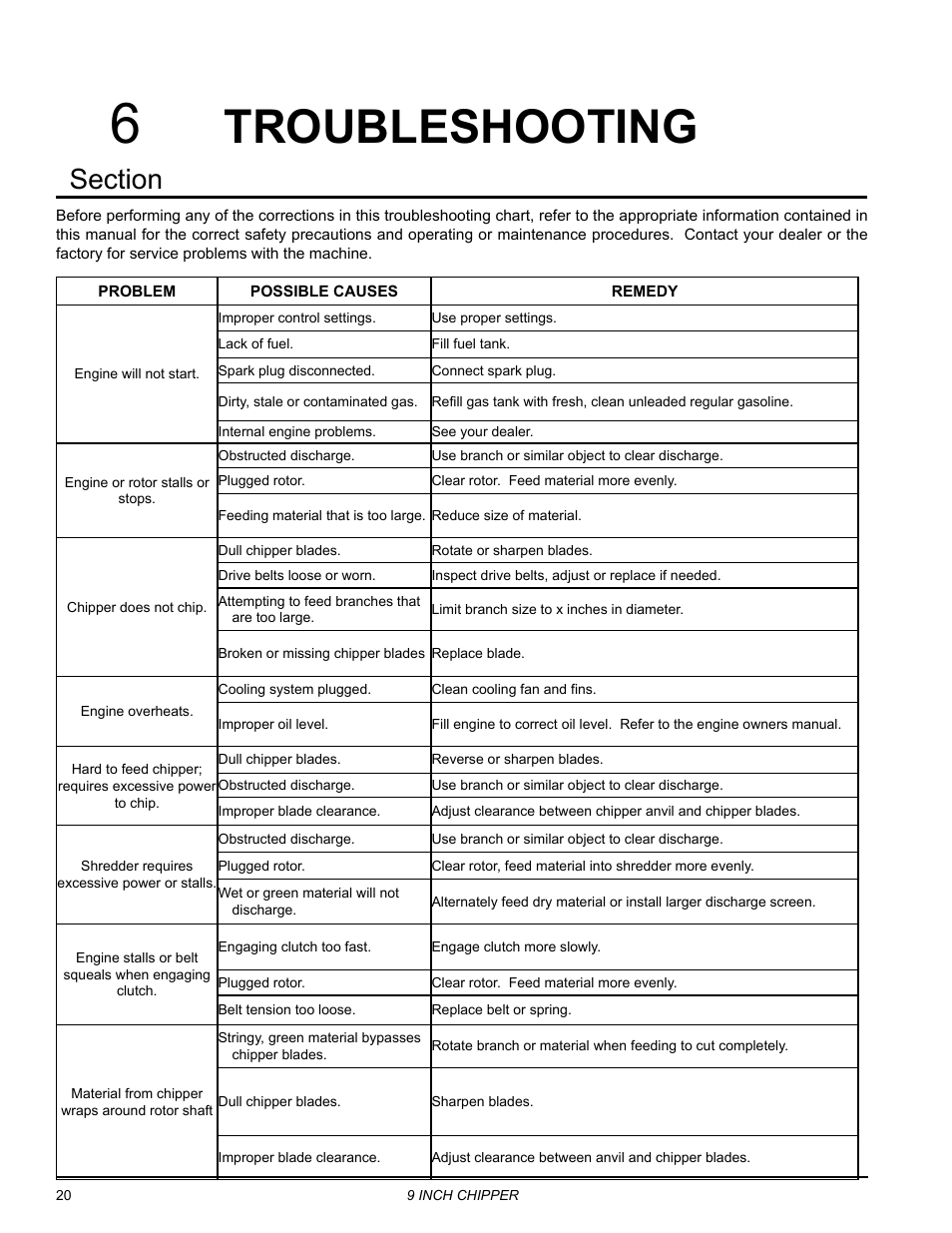 Troubleshooting | Echo CH911DH Owners Manual v.4 User Manual | Page 24 / 30