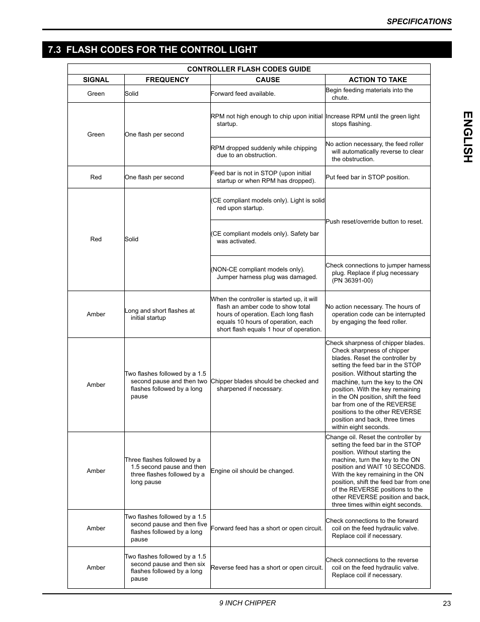 3 flash codes for the control light, Englis h | Echo CH911DH Owners Manual v.4 User Manual | Page 27 / 30