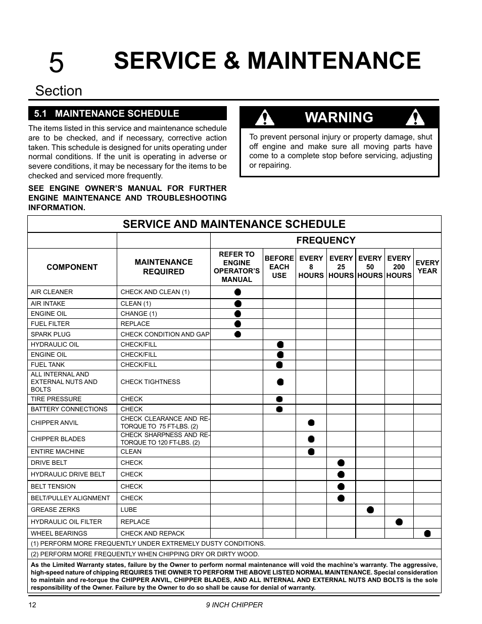 Service & maintenance, 1 maintenance schedule, Warning | Service and maintenance schedule, Frequency | Echo CH911DH Owners Manual v.3 User Manual | Page 16 / 28