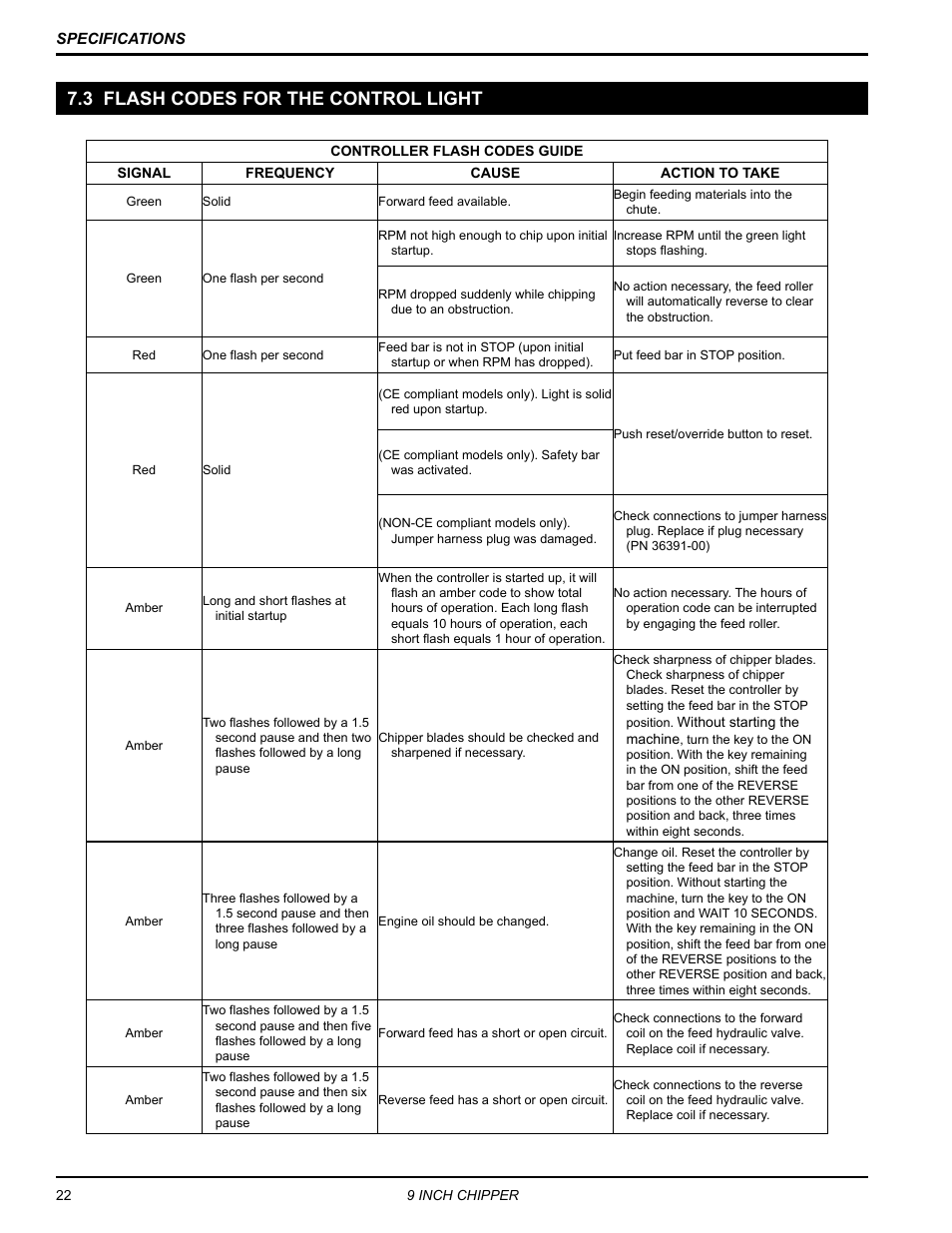 3 flash codes for the control light | Echo CH911DH Owners Manual v.3 User Manual | Page 26 / 28