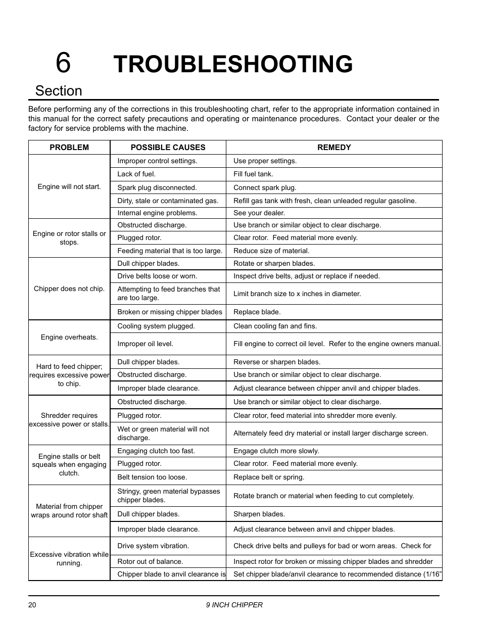 Troubleshooting | Echo CH911DH Owners Manual v.2 User Manual | Page 24 / 28