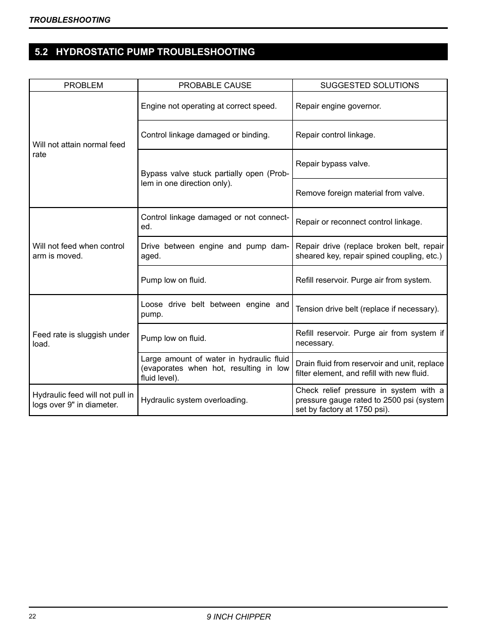 2 hydrostatic pump troubleshooting | Echo 72928 Owners Manual v.7 User Manual | Page 26 / 33