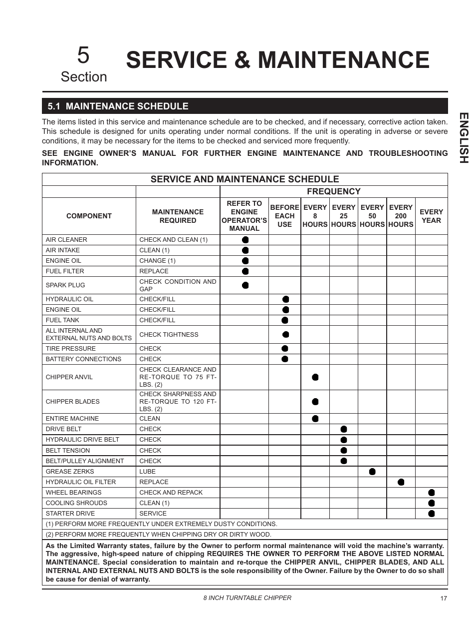 Service & maintenance, 1 maintenance schedule, Service & maintenance 5 | English, Service and maintenance schedule | Echo CH8993H Owners Manual v.7 User Manual | Page 21 / 37