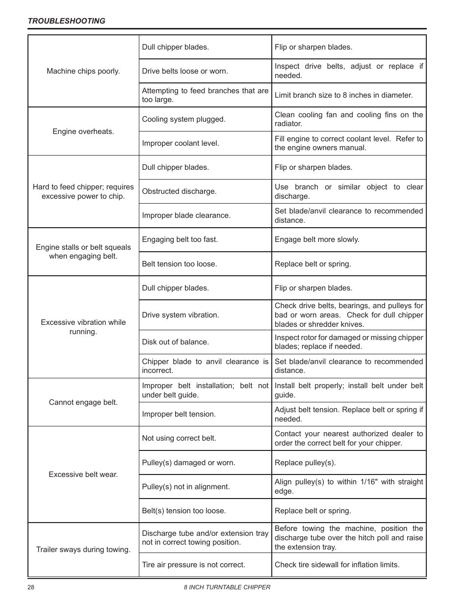 Echo CH8993H Owners Manual v.7 User Manual | Page 32 / 37