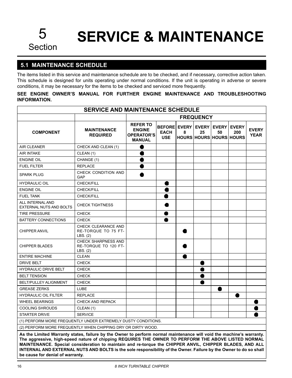 Service & maintenance, 1 maintenance schedule, Service & maintenance 5 | Service and maintenance schedule | Echo CH8993H Owners Manual v.6 User Manual | Page 20 / 34