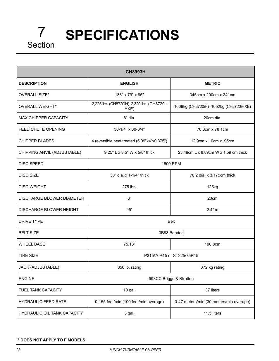Specifications | Echo CH8993H Owners Manual v.6 User Manual | Page 32 / 34