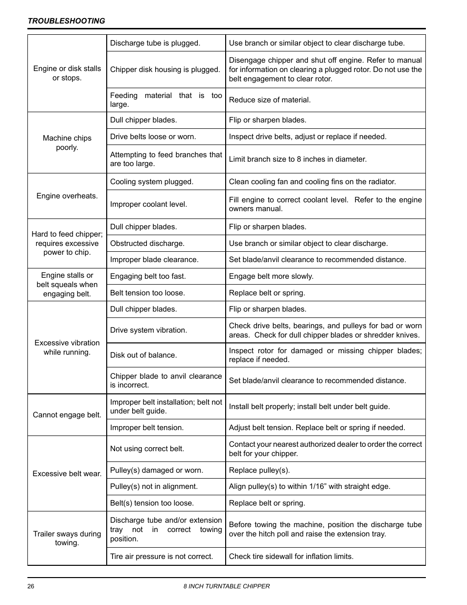 Echo CH8670H Owners Manual v.5 User Manual | Page 30 / 36