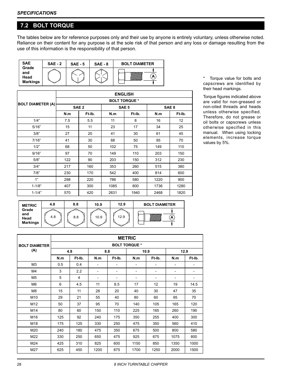 2 bolt torque | Echo CH8670H Owners Manual v.5 User Manual | Page 32 / 36