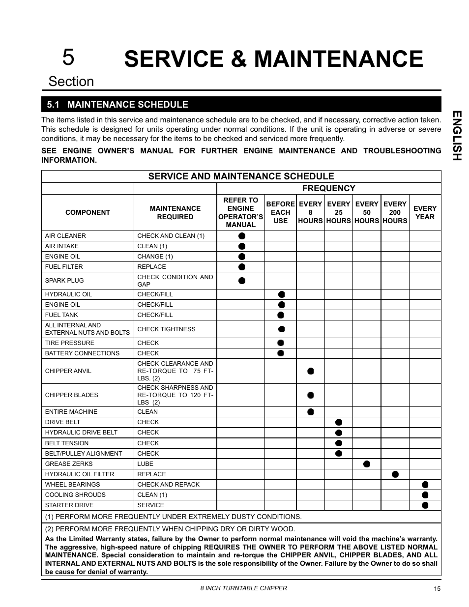 Service & maintenance, 1 maintenance schedule, Service & maintenance 5 | Englis h, Service and maintenance schedule | Echo CH8670H Owners Manual v.4 User Manual | Page 19 / 34