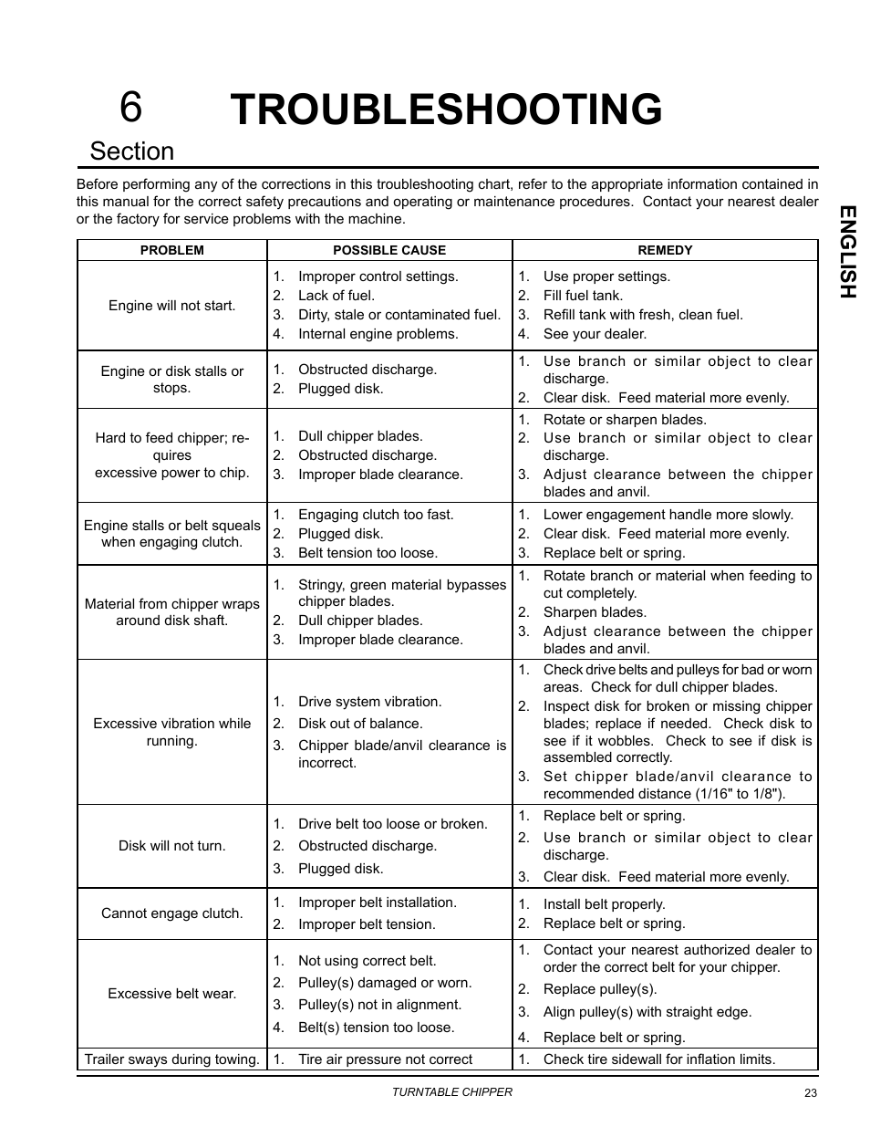 Troubleshooting, Troubleshooting 6, Englis h | Echo CH8670H Owners Manual v.3 User Manual | Page 27 / 34