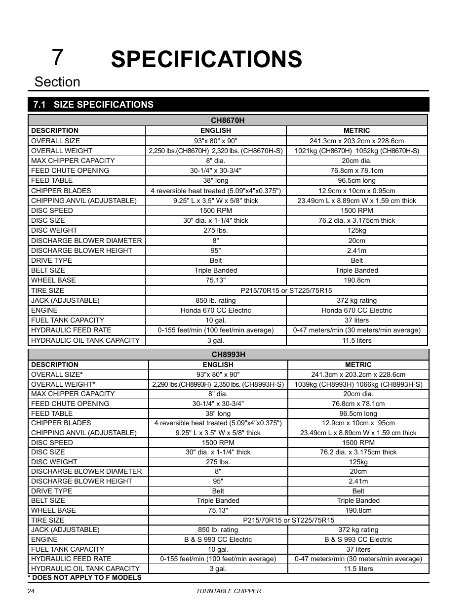 Specifications, 1 size specifications | Echo CH8670H Owners Manual v.3 User Manual | Page 28 / 34