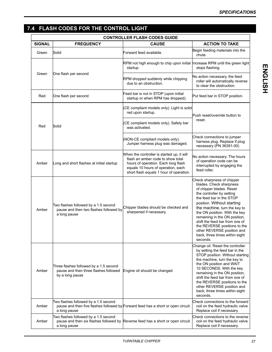 4 flash codes for the control light, Englis h | Echo CH8670H Owners Manual v.3 User Manual | Page 31 / 34
