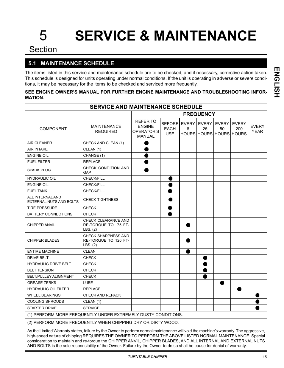 Service & maintenance, 1 maintenance schedule, Service & maintenance 5 | Englis h, Service and maintenance schedule | Echo CH8670H Owners Manual v.2 User Manual | Page 19 / 33