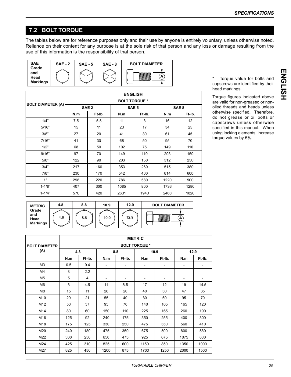 2 bolt torque, Englis h | Echo CH8670H Owners Manual v.2 User Manual | Page 29 / 33