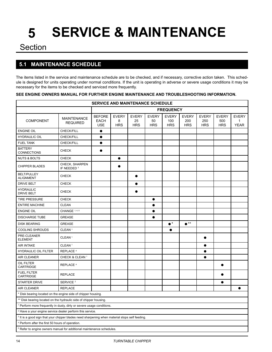 Service & maintenance, 1 maintenance schedule | Echo 76824 Owners Manual v.3 User Manual | Page 18 / 32