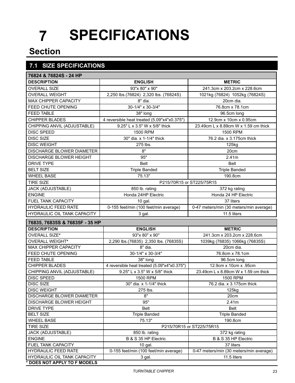 Specifications | Echo 76824 Owners Manual v.3 User Manual | Page 27 / 32