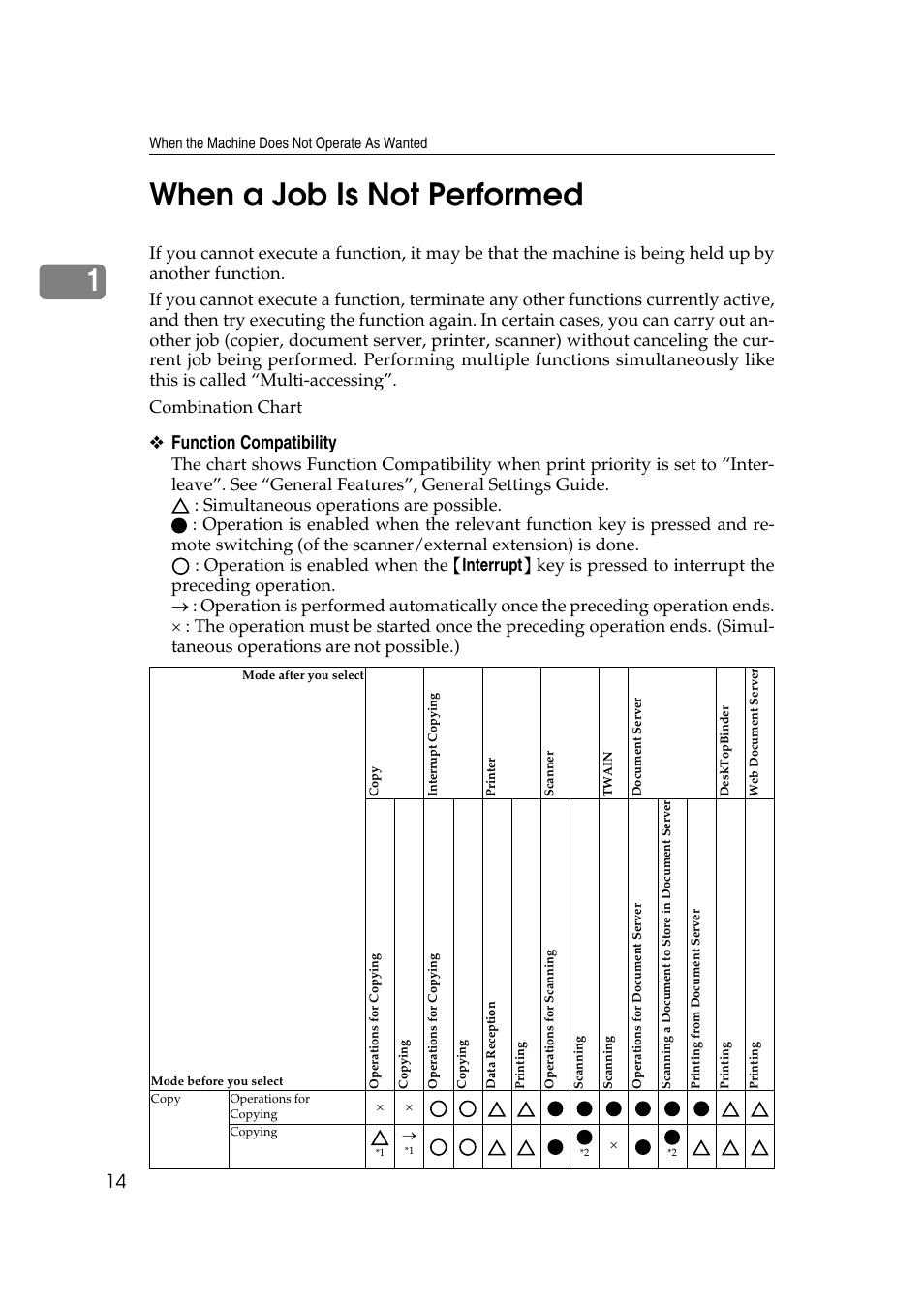 When a job is not performed, 1when a job is not performed, Function compatibility | Ricoh Aficio MP W2400 User Manual | Page 20 / 92
