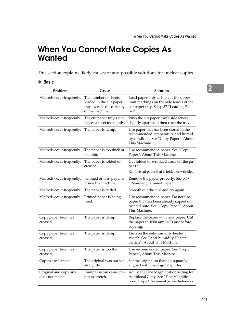 When you cannot make copies as wanted, 2when you cannot make copies as wanted | Ricoh Aficio MP W2400 User Manual | Page 29 / 92