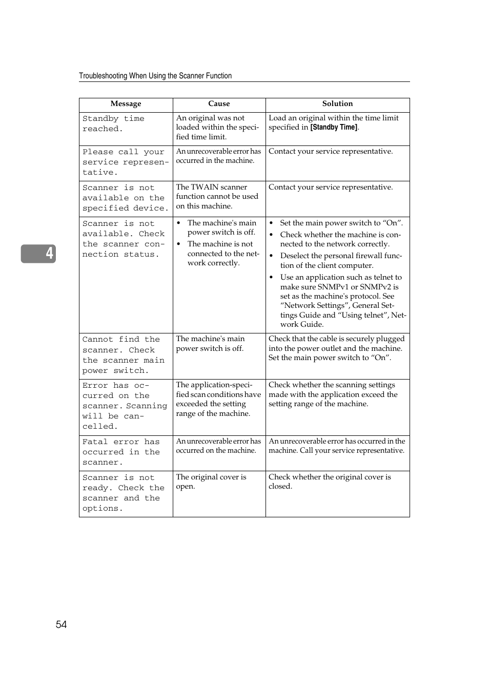 Ricoh Aficio MP W2400 User Manual | Page 60 / 92