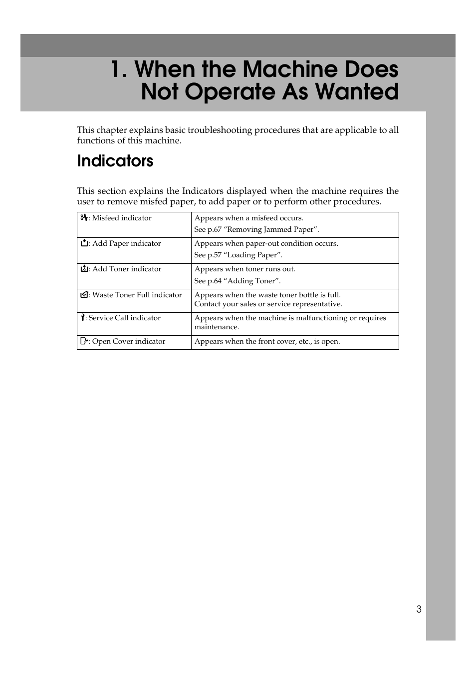  when the machine does not operate as wanted, Indicators, When the machine does not operate as wanted | Ricoh Aficio MP W2400 User Manual | Page 9 / 92