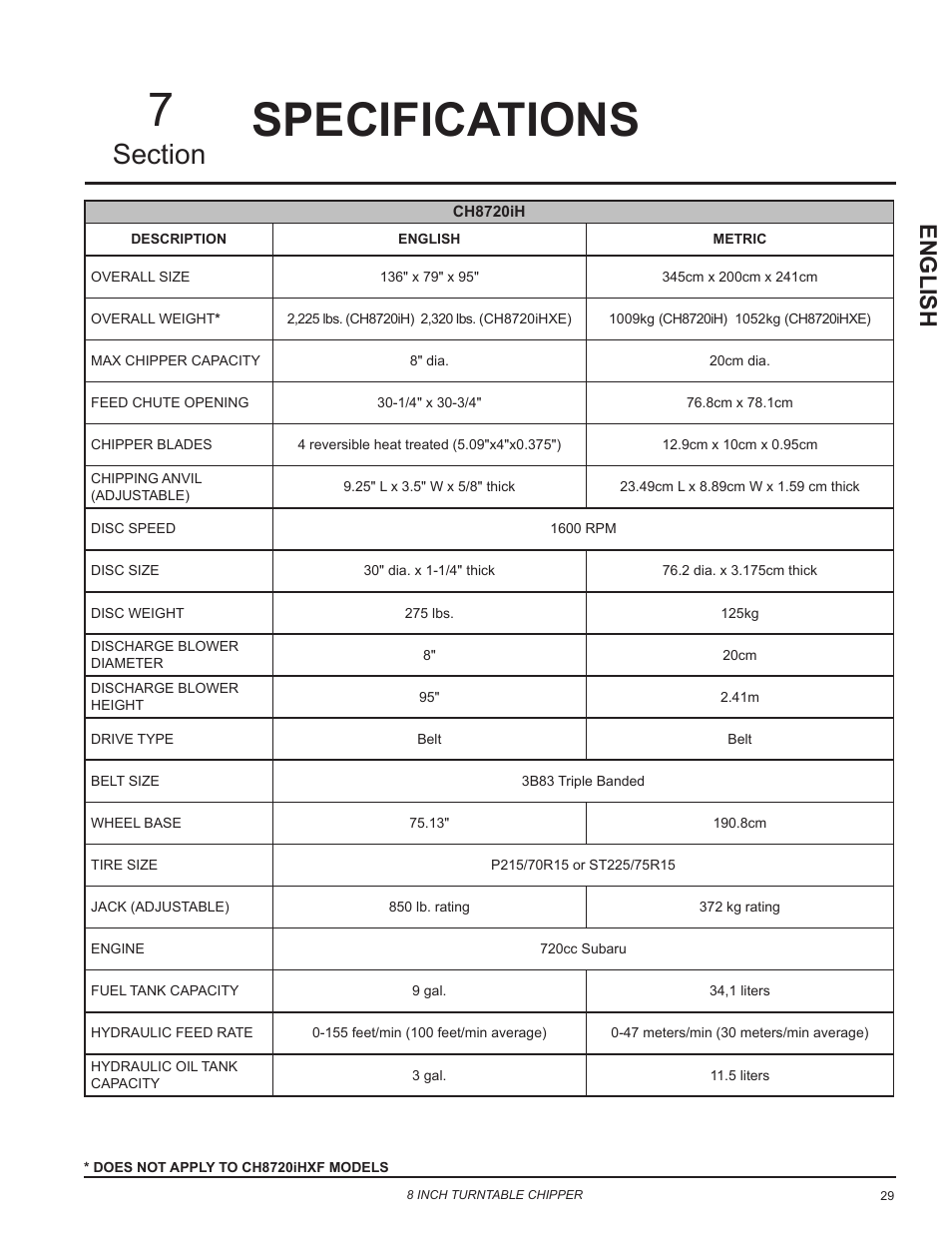 Specifications, English | Echo CH8720iH Owners Manual v.2 User Manual | Page 33 / 37