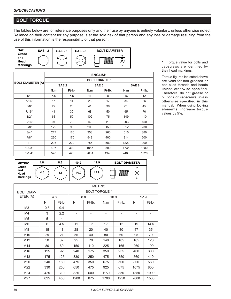 Bolt torque | Echo CH8720iH Owners Manual v.2 User Manual | Page 34 / 37